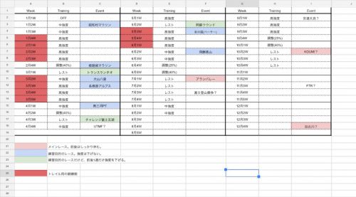 トレーニングプランとRoad to Val d’Aran Week 1。