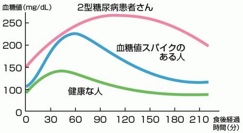 糖質制限のために「血糖値測定器」を買った。Lazadaは安い！