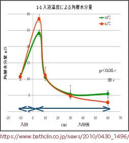 赤ちゃんに保湿剤を塗るタイミング〜入浴後の保湿の必要性〜