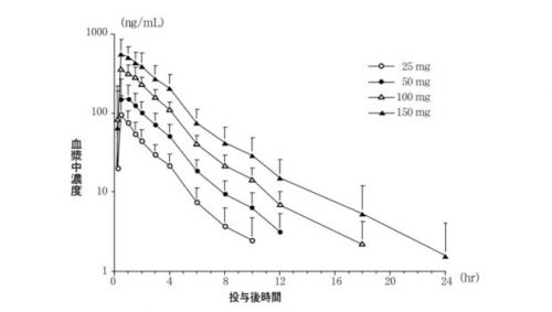 バイアグラ100ml男と呼ばれない方法を伝授します！！？？悪用禁止だよ。