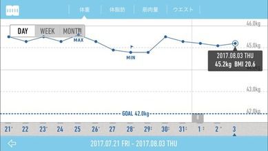 今週の計測と・・・これは無理!!!