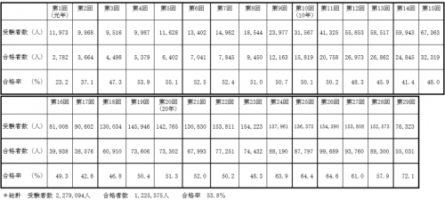 介護福祉士試験勉強法！受験まで３ヶ月あるので楽しく気楽にできる勉強方法を紹介